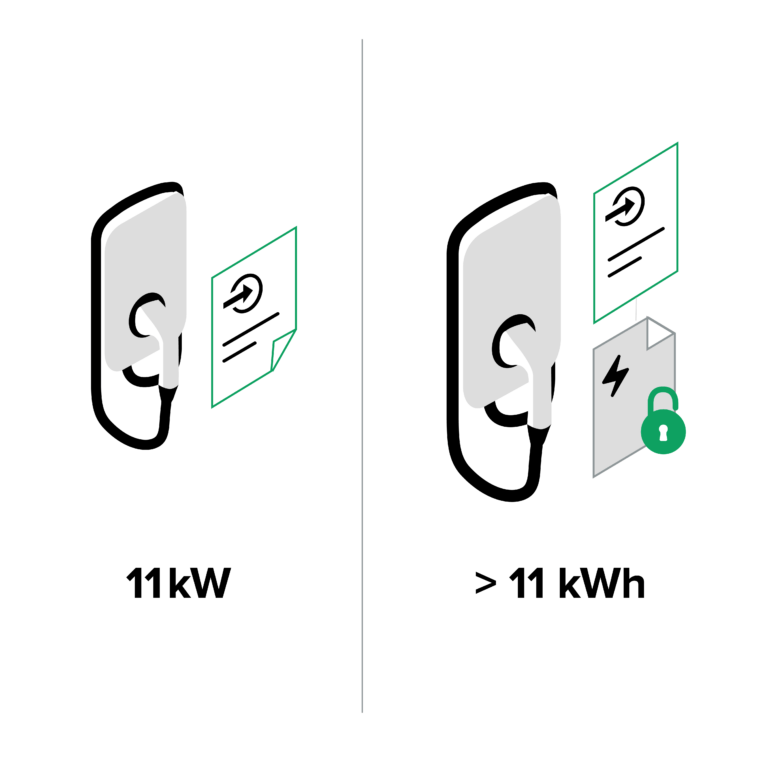 Wallbox Anmeldung 11 kWh