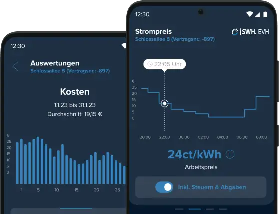 Zwei Smartphone-Bildschirme zeigen die Energiemanagement-App mit einer Strompreis- und Kostenanalyse. Der erste Bildschirm zeigt den aktuellen Strompreis von 24 ct/kWh um 22:05 Uhr mit einem Verlauf über die Zeit. Der zweite Bildschirm zeigt die Kostenanalyse vom 1.11.23 bis 31.11.23 mit einem Durchschnitt von 19,15 €. Ein Balkendiagramm visualisiert die täglichen Kosten.