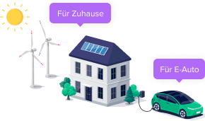 Illustration eines Hauses mit Solarpanelen auf dem Dach, Windturbinen im Hintergrund und einem Elektroauto an der Ladestation. Beschriftungen "Für Zuhause" und "Für E-Auto" weisen auf die Nutzung erneuerbarer Energien für den Haushalt und das Elektroauto hin. Die Sonne scheint hell über der Szene.