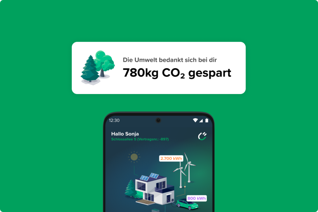 Screenshot einer Energiemanagement-App mit der Nachricht "Die Umwelt bedankt sich bei dir, 780kg CO₂ gespart" und einer Grafik von Bäumen. Darunter ist ein Dashboard zu sehen, das den Benutzer "Sonja" begrüßt und Energieverbrauchswerte anzeigt.